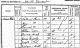 1841 Census of England - Household of Nathaniel SLOMAN